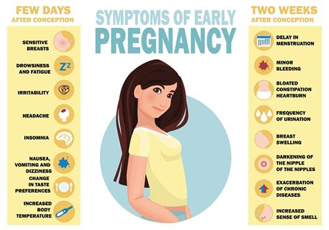 early signs of pregnancy test